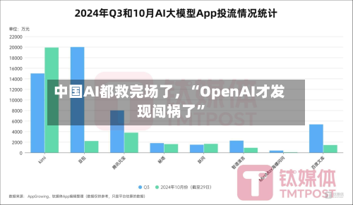 中国AI都救完场了，“OpenAI才发现闯祸了”-第2张图片