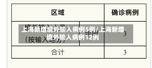 上海新增境外输入病例5例/上海新增境外输入病例12例-第3张图片