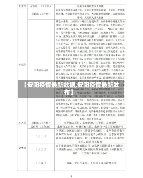 【安阳疫情最新数据,安阳疫情最新发布】-第2张图片