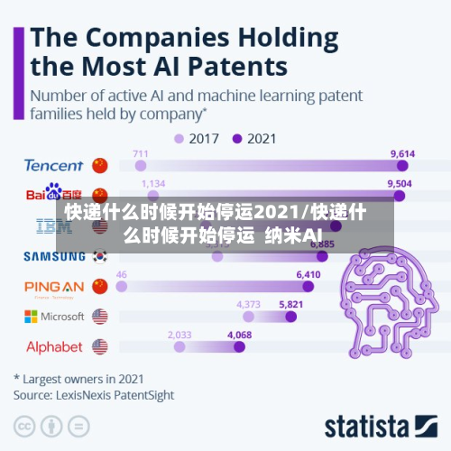 快递什么时候开始停运2021/快递什么时候开始停运  纳米AI