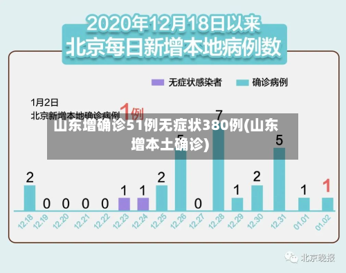 山东增确诊51例无症状380例(山东增本土确诊)