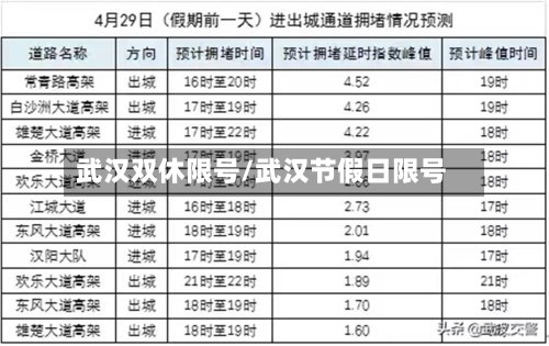 武汉双休限号/武汉节假日限号-第2张图片