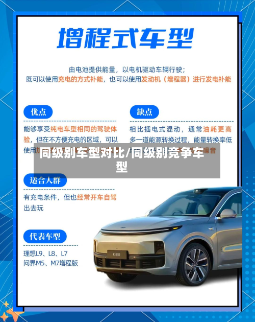 同级别车型对比/同级别竞争车型-第3张图片