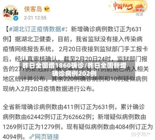 昨日全国增1860确诊/昨日全国新增确诊病例202例-第2张图片