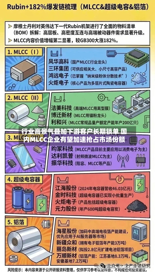 行业高景气叠加下游客户长期锁单 国内MLCC企业有望加速抢占市场份额