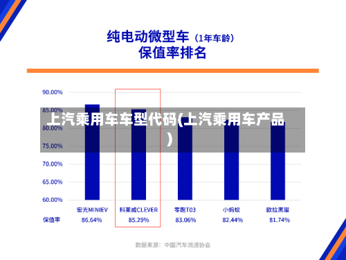 上汽乘用车车型代码(上汽乘用车产品)-第2张图片
