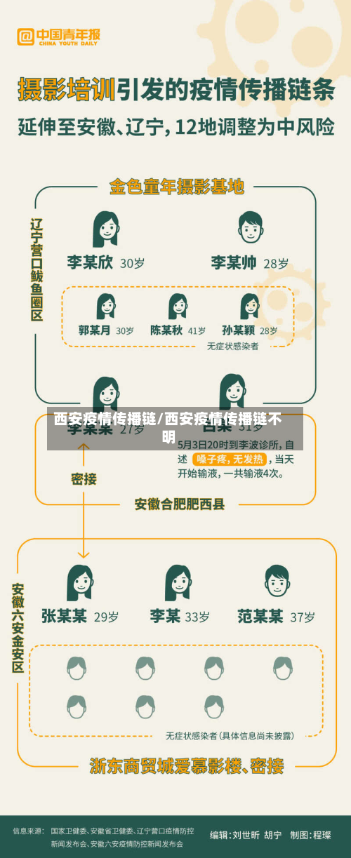 西安疫情传播链/西安疫情传播链不明-第2张图片