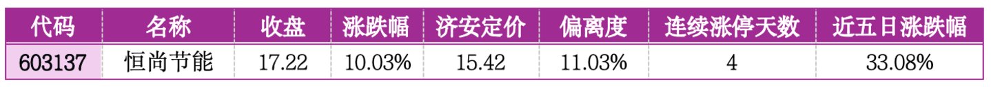 价值判断：涨停板的投资机会和风险提示（7月3日）｜上市公司观察
