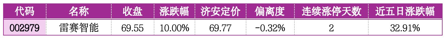 价值判断：涨停板的投资机会和风险提示（7月3日）｜上市公司观察