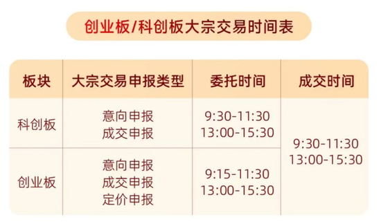 A股重要调整，明日生效！多家券商已跟进