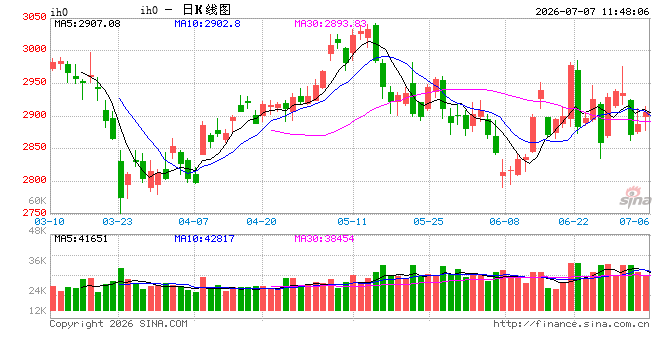 光大期货:7月7日金融日报