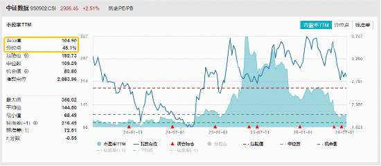 跃居全市场ETF涨幅榜第三！大数据ETF华宝（516700）猛拉4．36%！浪潮信息业绩大超预期，印证AI服务器高景气