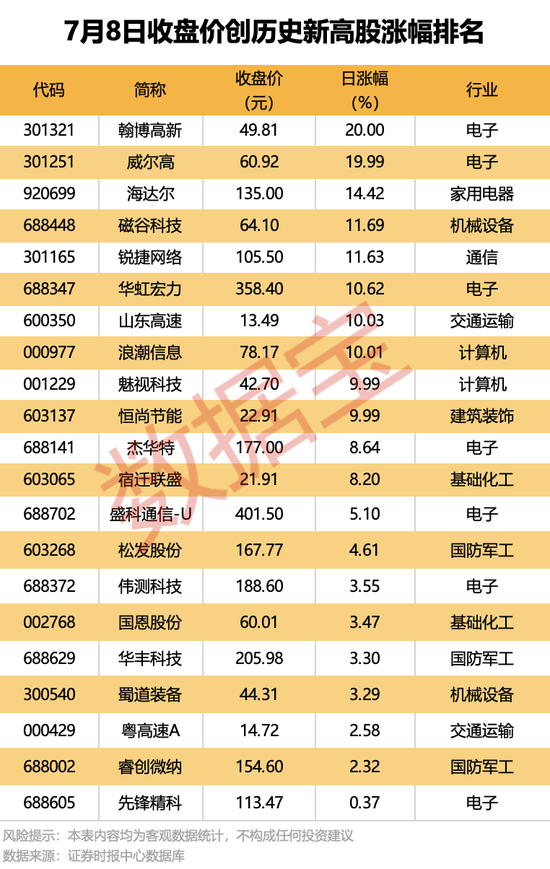 300567停牌，拟重大资产重组！9股机构逆市抢筹