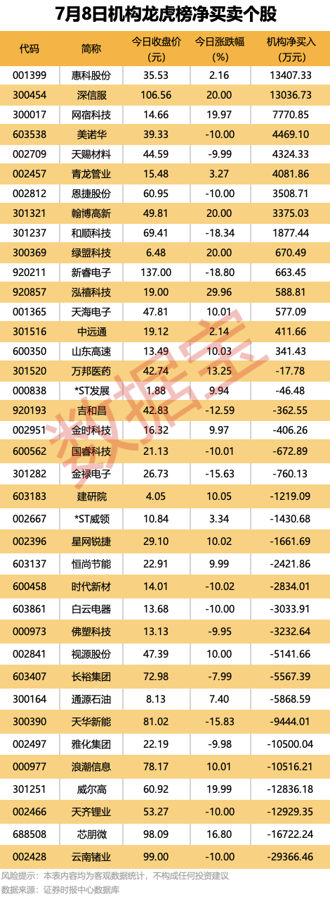 300567停牌	，拟重大资产重组！9股机构逆市抢筹