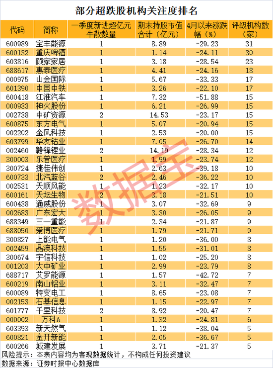 章建平减持，葛卫东坚守！注意，牛散胜率不足五成（附名单）