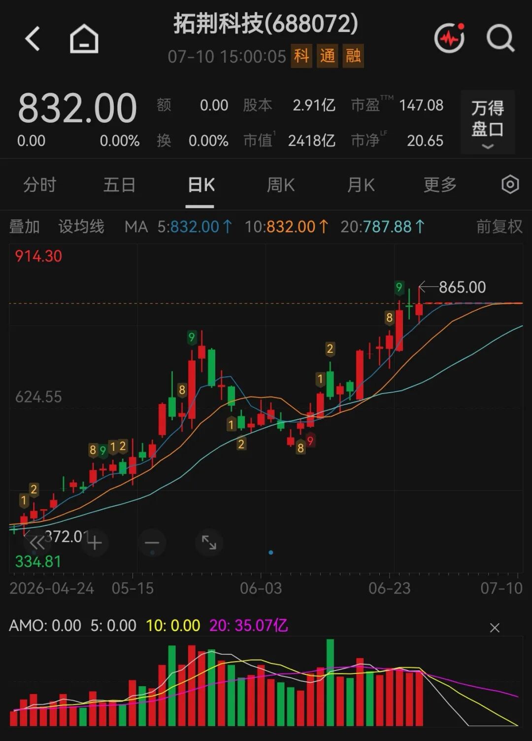 拟收购半导体公司！688072	，下周一复牌！