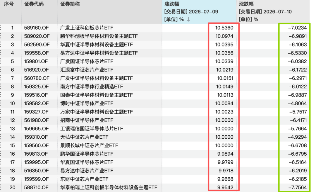 涨涨跌跌牵动人心	，基金公司建议：不宜过多关注单日指数波动