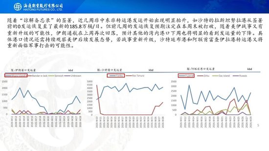 原油周报：美伊风波再起，地缘溢价快速回归