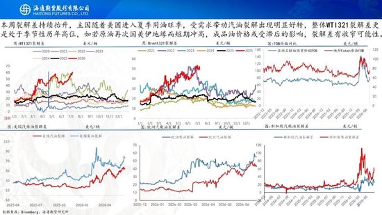原油周报：美伊风波再起，地缘溢价快速回归