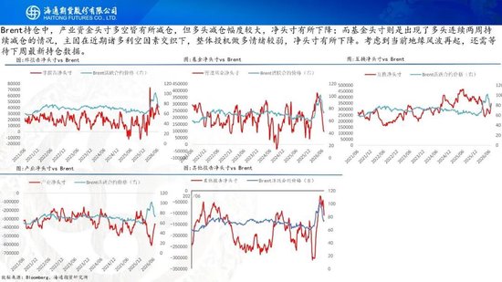 原油周报：美伊风波再起，地缘溢价快速回归