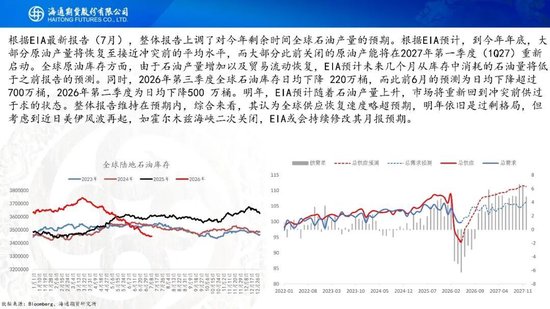 原油周报：美伊风波再起，地缘溢价快速回归