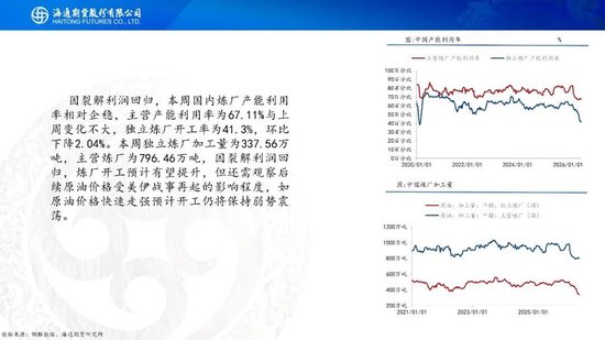 原油周报：美伊风波再起，地缘溢价快速回归
