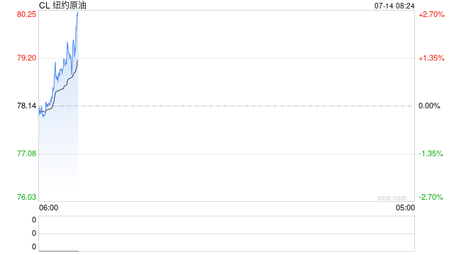 OPEC：阿联酋6月原油产量激增80%	，俄罗斯降至两年半来最低，2026年全球石油需求预期下调