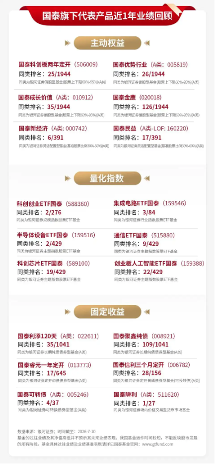 泰周刊：地缘再起波澜，中期仍看结构性机会