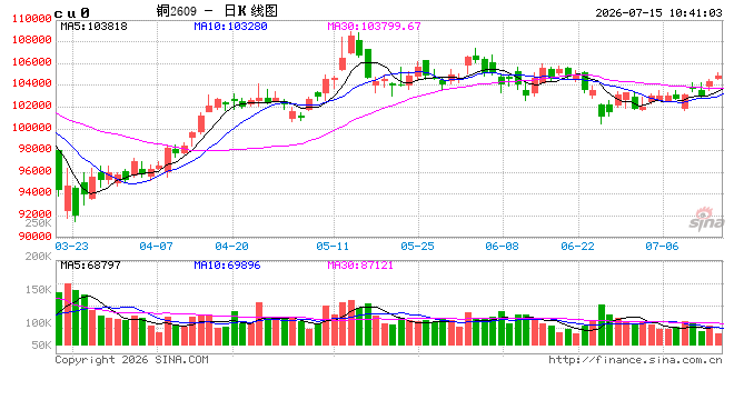 光大期货有色金属类日报7.15