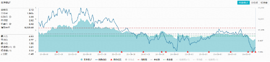 养殖业曙光初现？农牧渔板块大涨，华宝基金农牧渔ETF（159275）上探2.61%！