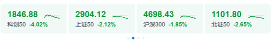 A股跳水!原因找到了