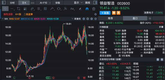 002600，拟回购金额翻倍！多家公司披露回购增持进展