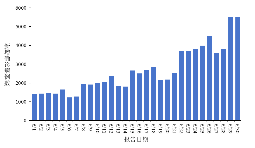 南方地区出现新冠波峰