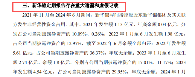 600735，财报重大遗漏和虚假记载！