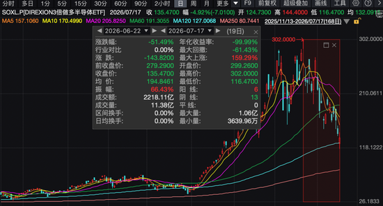 半导体行情，为何突然“断电”？