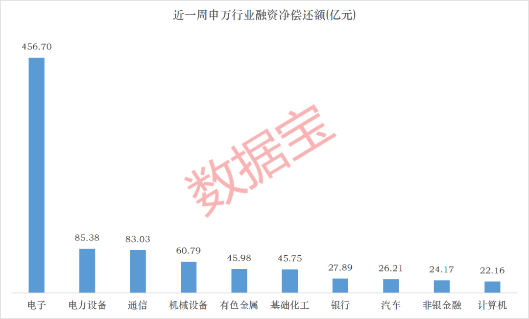 CRO龙头	，杠杆资金逆势大手笔买入