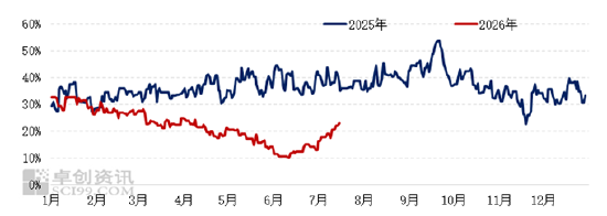 上有压力下有支撑 沥青现货价格承压小幅下行