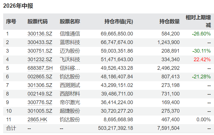 半年时间净值“腰斩”，这只基金发生了什么？