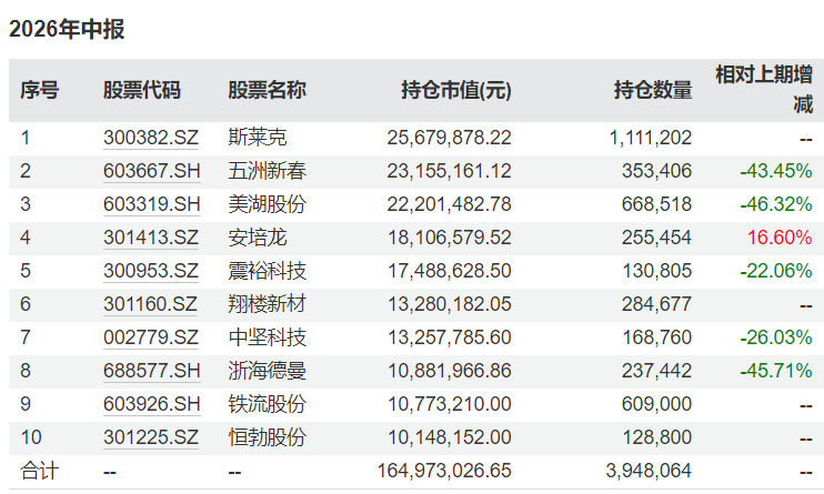 半年时间净值“腰斩”，这只基金发生了什么？