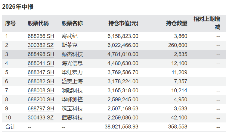 半年时间净值“腰斩”，这只基金发生了什么？