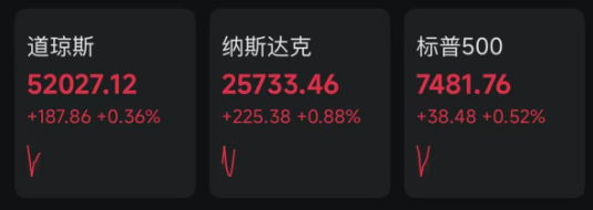 深夜，利好突袭！费城半导体指数大涨！