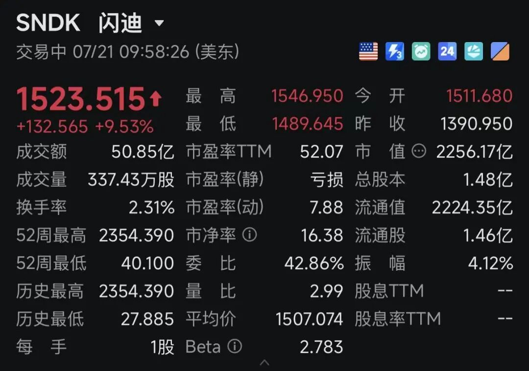 深夜，利好突袭！费城半导体指数大涨！