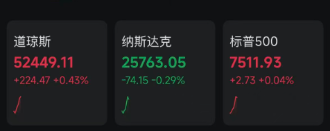 中东	，最新消息！特朗普发声，黄金、白银直线拉升！纳指走低