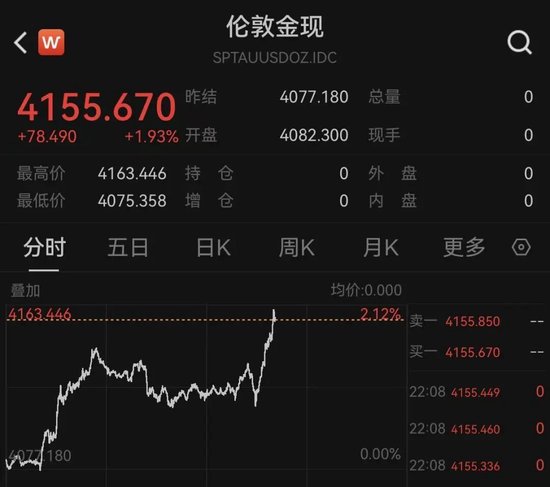 中东，最新消息！特朗普发声	，黄金、白银直线拉升！纳指走低
