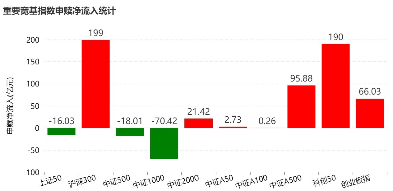 底部特征渐显？超500亿资金借道ETF抢反弹，这六只主题ETF吸金超10亿元