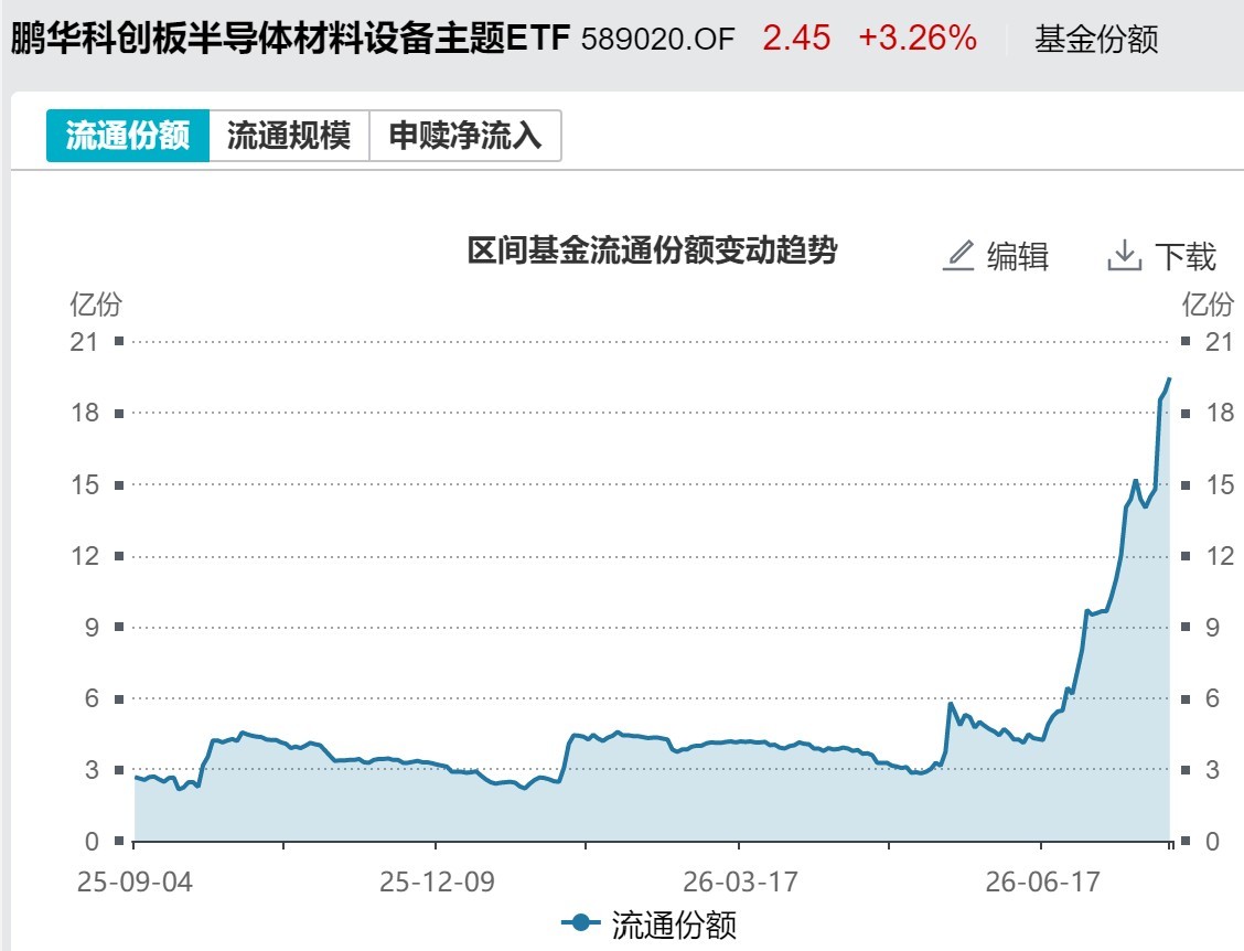 底部特征渐显？超500亿资金借道ETF抢反弹，这六只主题ETF吸金超10亿元