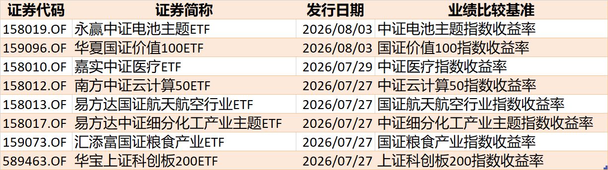 底部特征渐显？超500亿资金借道ETF抢反弹，这六只主题ETF吸金超10亿元