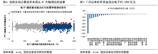 国信证券：历史性的抱团，对科技行情有何影响？
