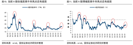 国信证券：历史性的抱团，对科技行情有何影响？