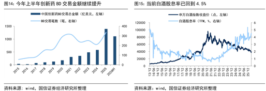 国信证券：历史性的抱团，对科技行情有何影响？
